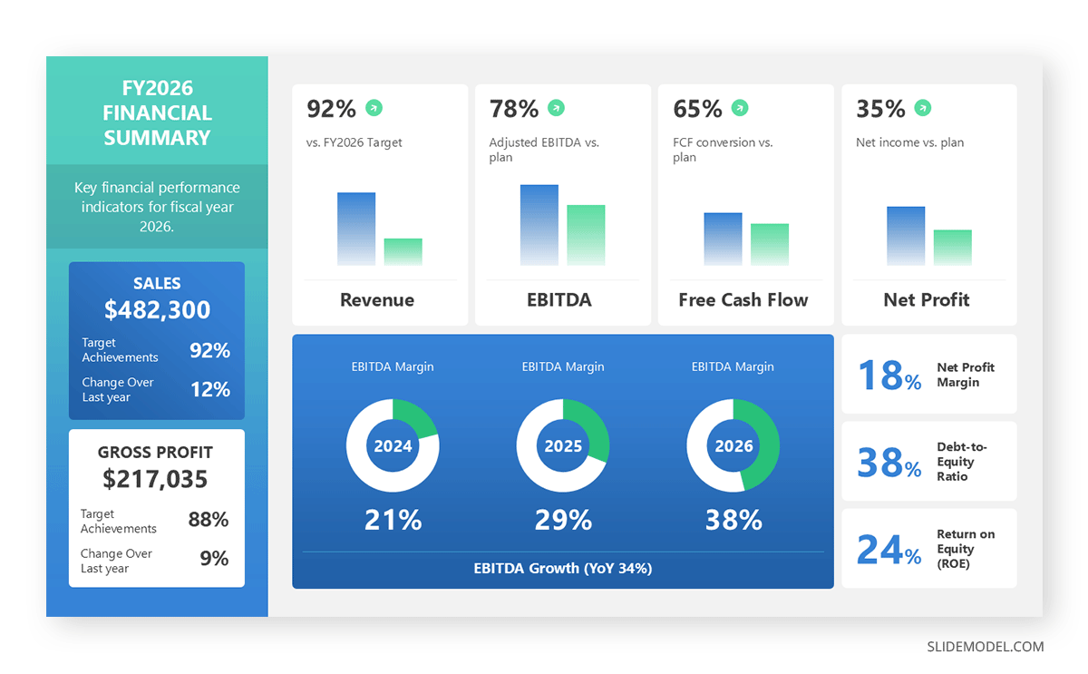Dashboard format for EBITDA slide in financial presentation