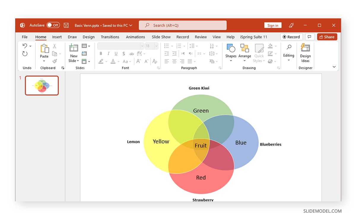 Example of a Venn diagram in PowerPoint with four components interconnected and colorful design.