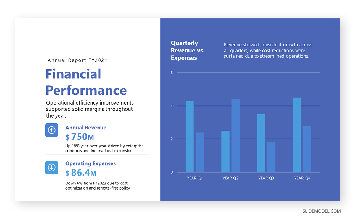 How to show financial data in an annual presentation deck