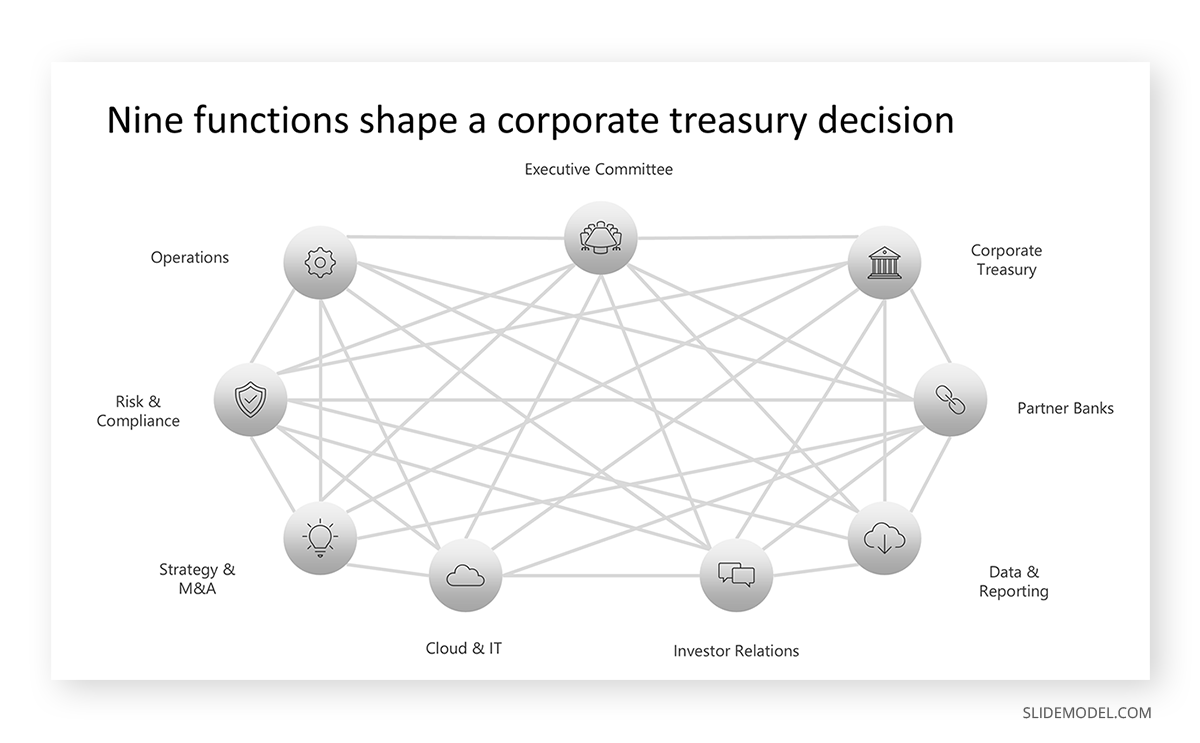 Network chart used to define financial corporate decisions