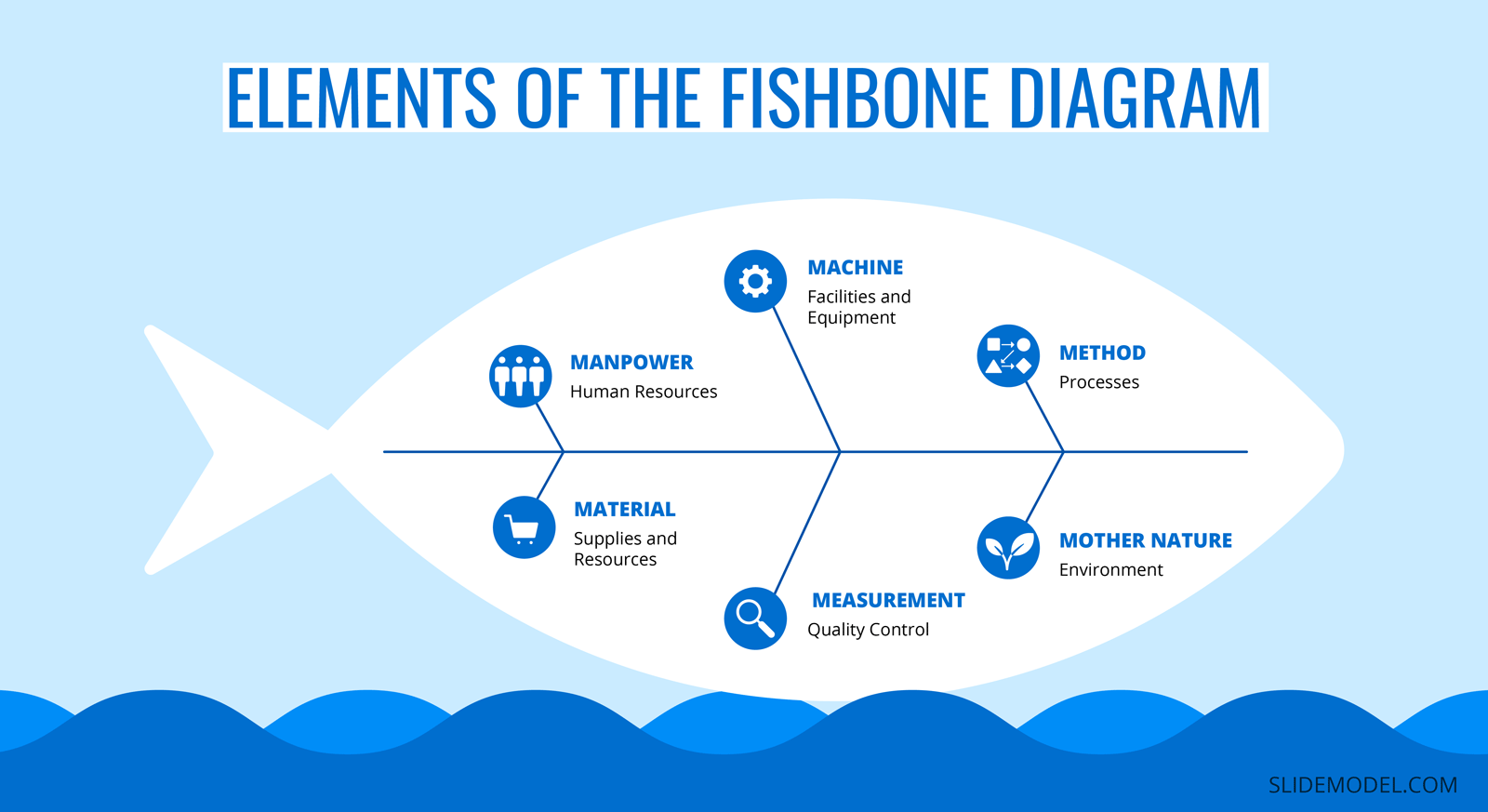 Fishbone Diagram Cause And Effect Diagram Projectcubicle Sexiz Pix