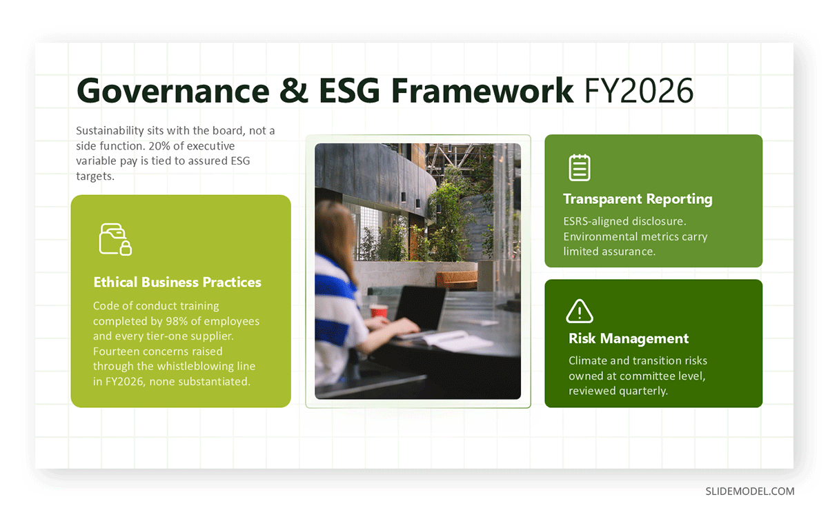 Governance and ESG framework slide showing board-linked executive remuneration alongside three cards covering ethical business practices, transparent reporting under limited assurance, and quarterly climate risk review.
