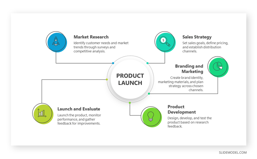 03-how-can-mind-map-note-taking-promote-interaction-in-teams - SlideModel