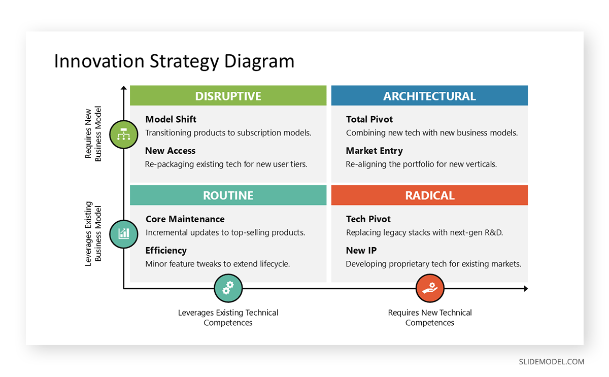 Example of the innovation strategy diagram