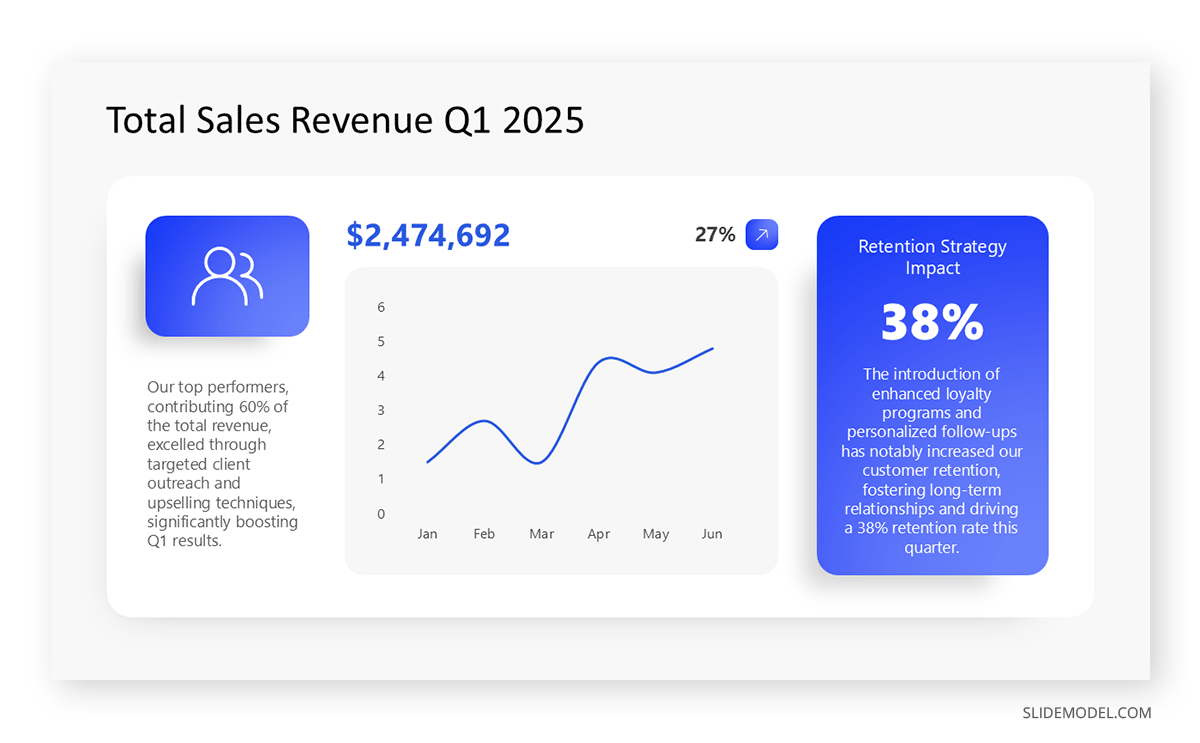 Dashboard KPI for business goals presentation