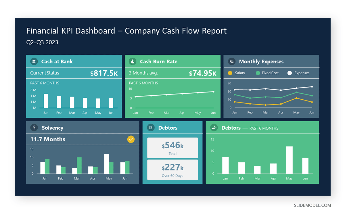 KPI slide in a financial presentation