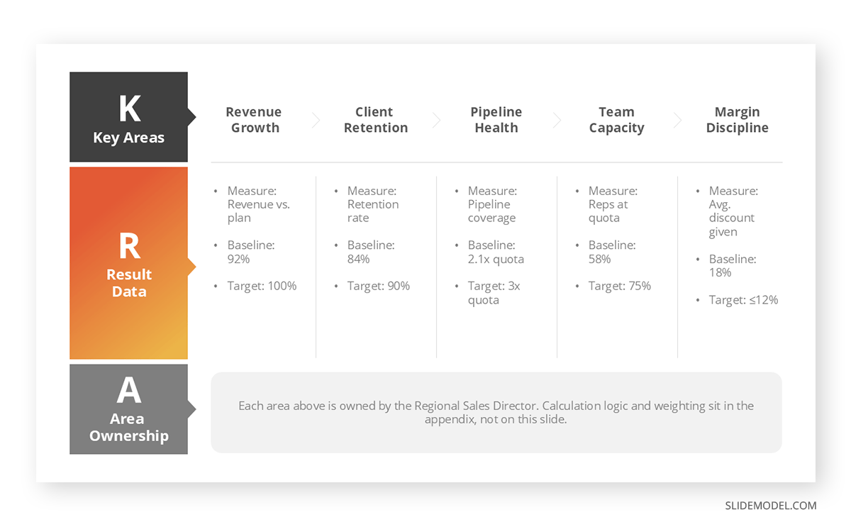 Sample KRA slide