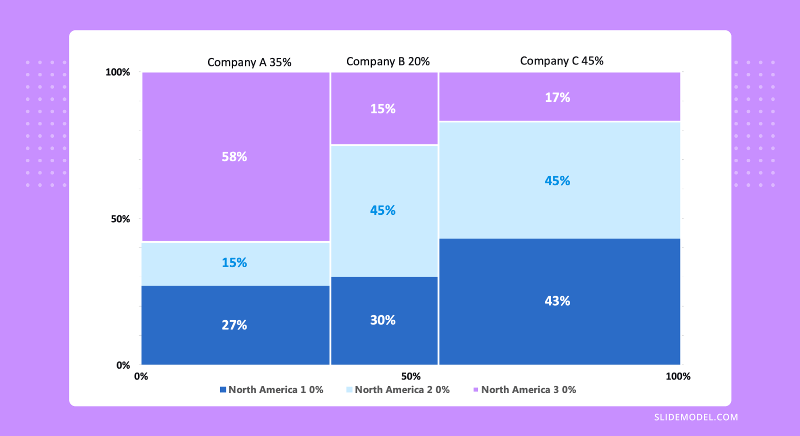 Completed Mekko Chart design in Excel