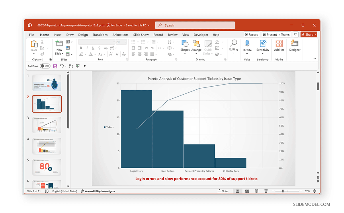 Working with a Pareto Chart slide deck