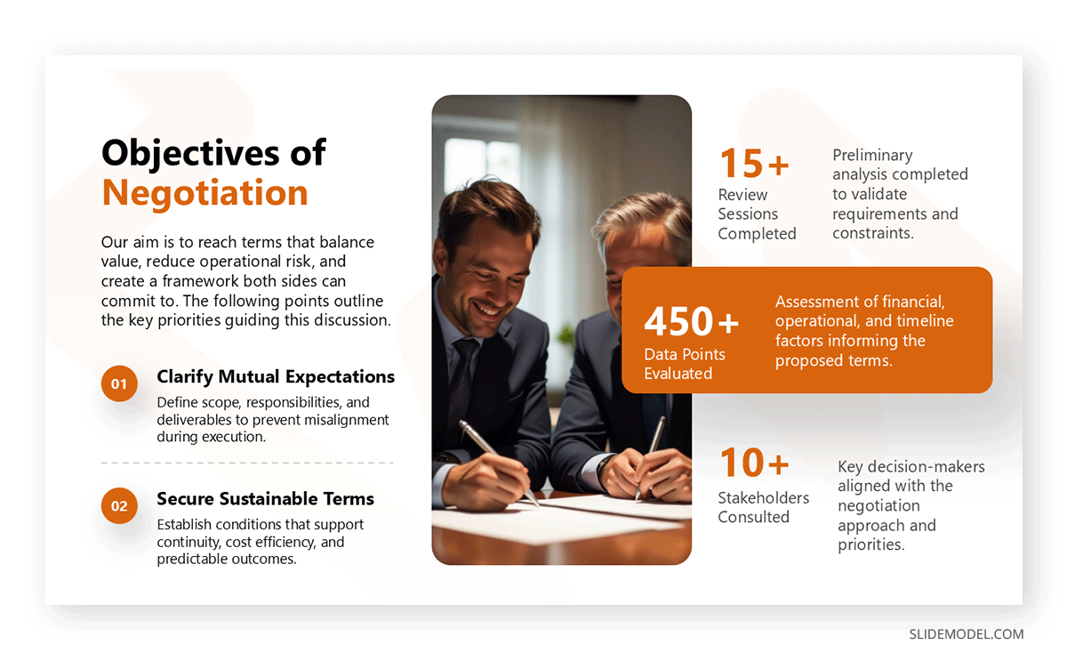 A slide layout created with a persuasive presentation goal in mind