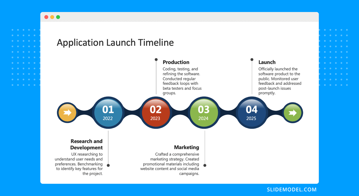 Project timeline management