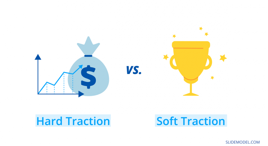 03 Pitch Deck Traction Slide Hard Vs Soft Traction Slidemodel