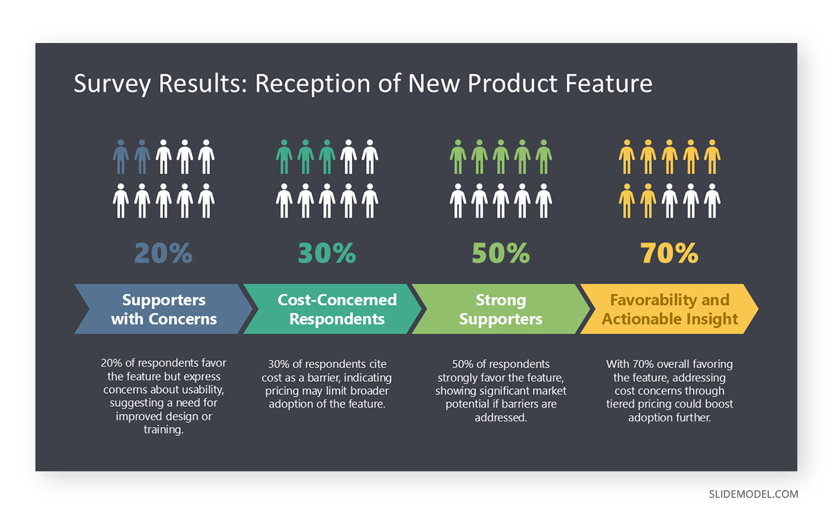 Presenting survey data with infographics