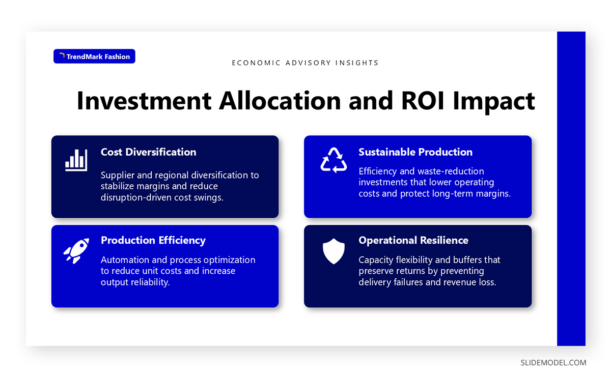 Assessing investment allocation and ROI impact in a PPT slide