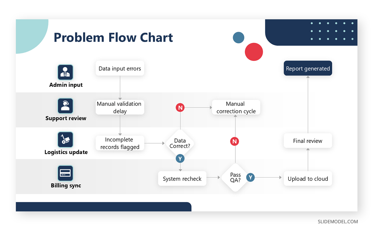 Example of an infographic for a problem slide in investor deck