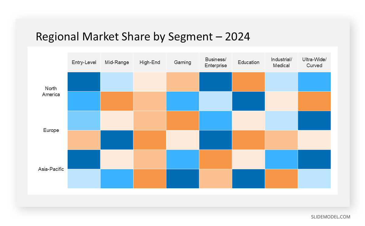 Heatmap slide used to depict regional market share by segment in a market share presentation