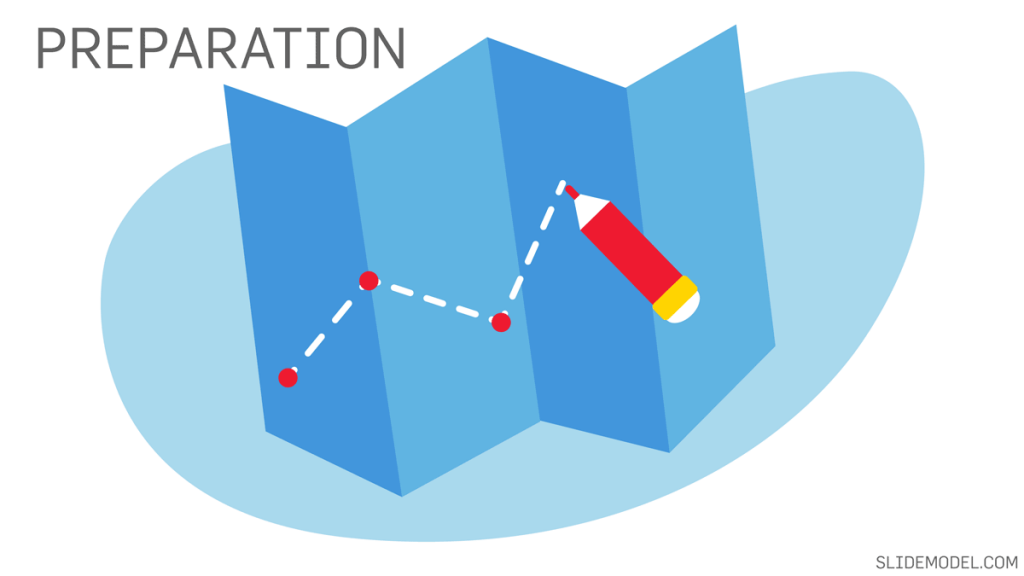 Preparation stage in a sales process - Illustration of a map with the journey