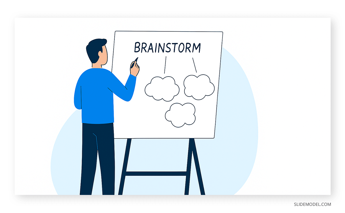 Applying the Feynman Technique to simplify presentation concepts