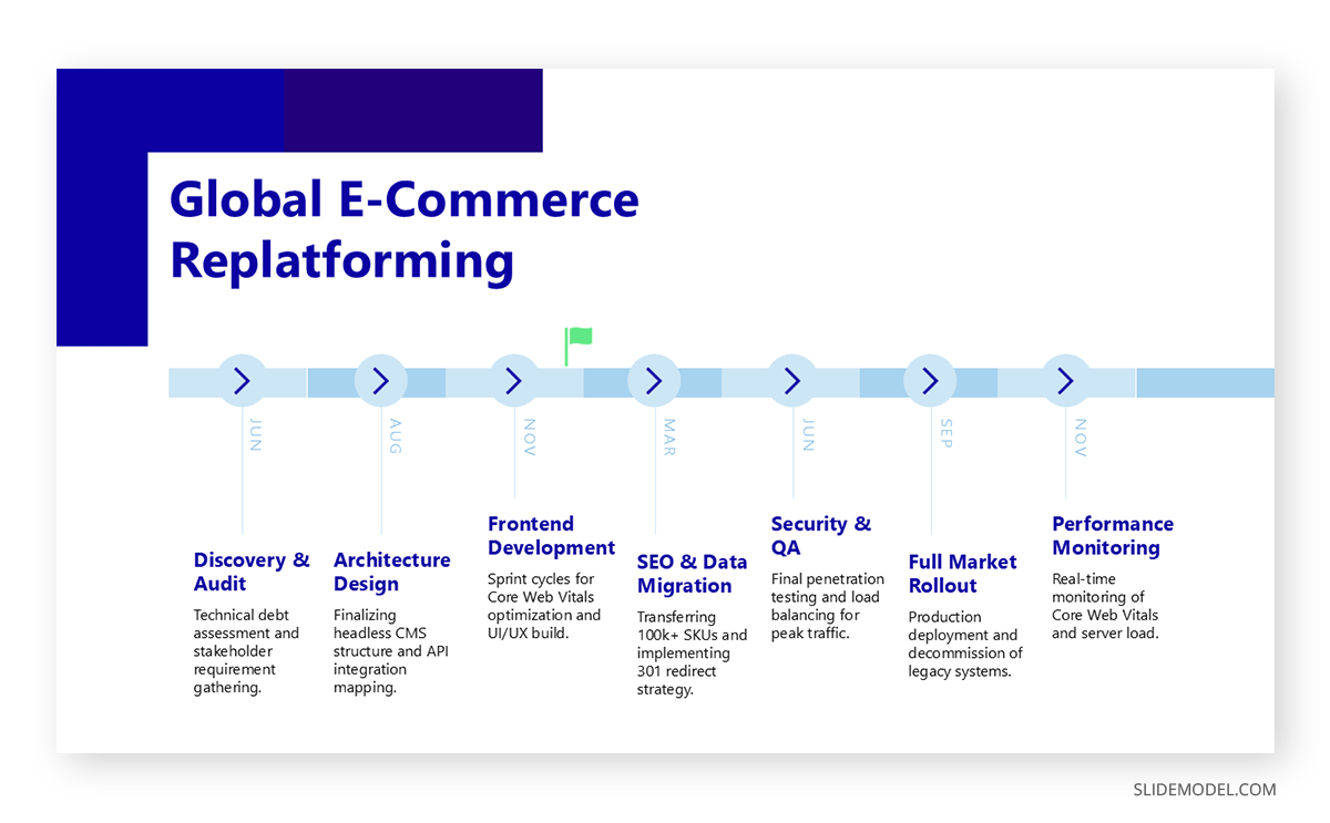 Sample slide stakeholder steering committee presentation deck