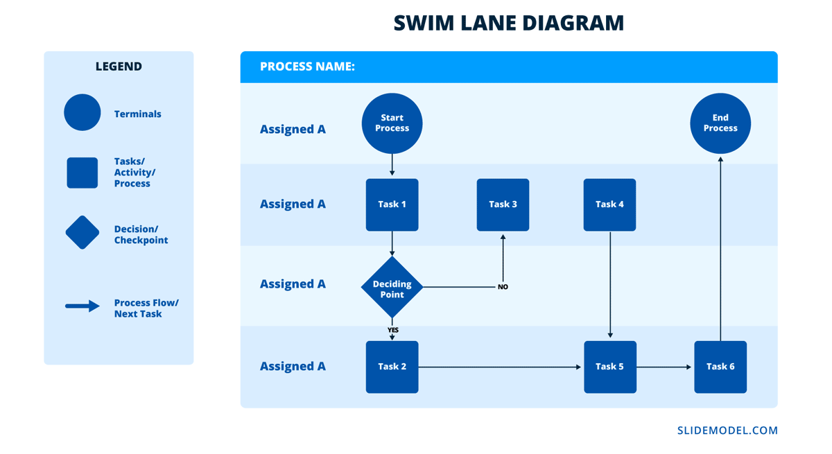 What Is Swimlane Diagram Swimlane Diagramm Anleitung VWJHZ