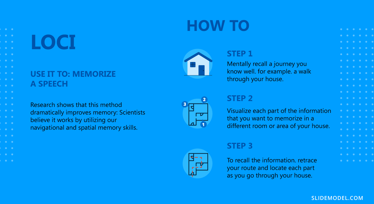 The Method Loci technique to memorize presentations