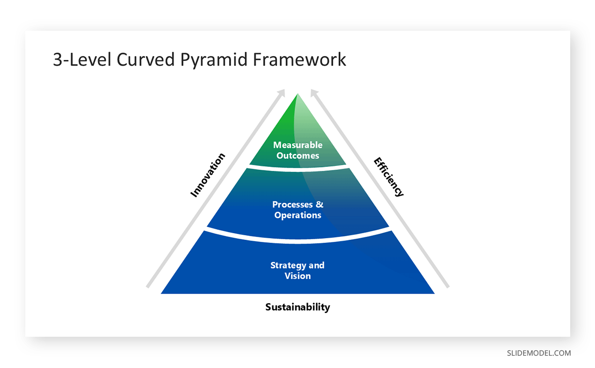 Pyramid multi-level list