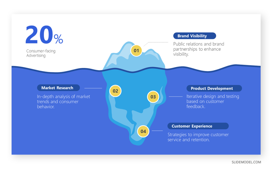 03-usage-of-infographics-as-visual-aids-in-5-minutes-presentation ...