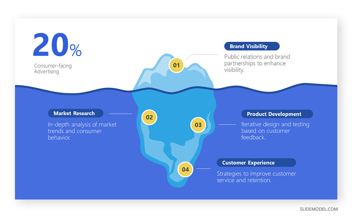 Infographics in 3-5 Minutes Presentation