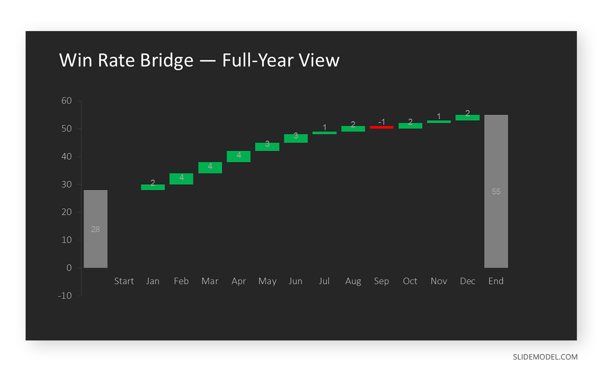 Waterfall chart sample case win rate bridge