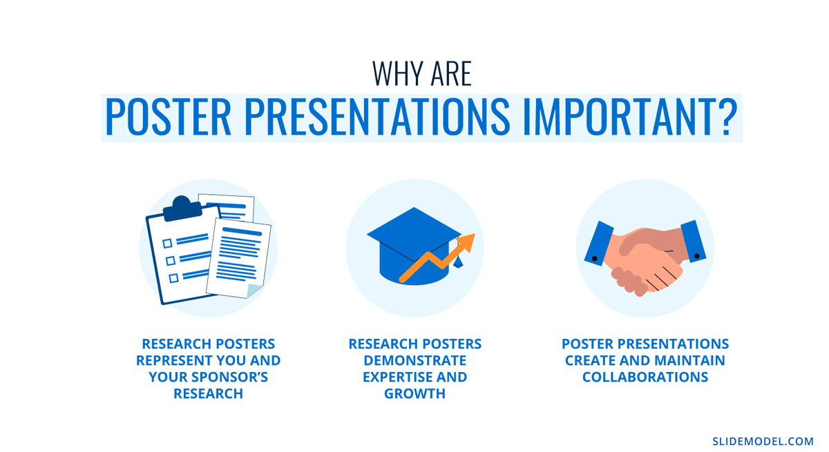 Summary of why are poster presentations important