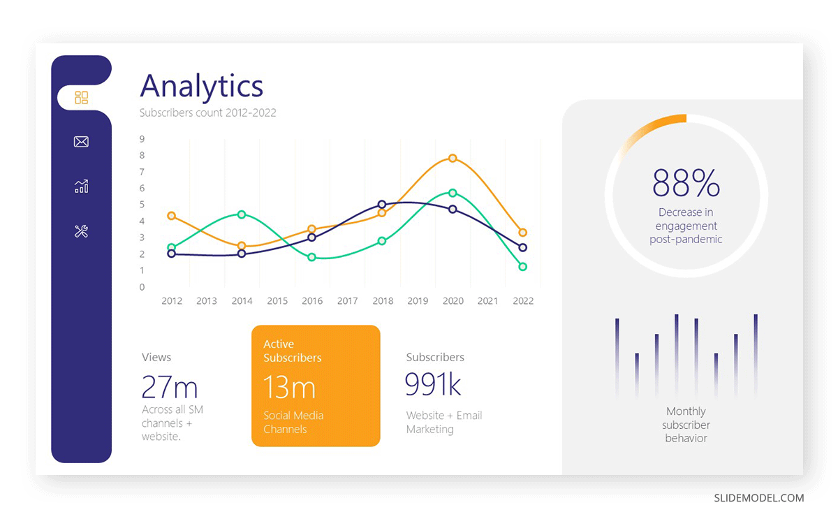 KPIs represented in a digital marketing analytics dashboard