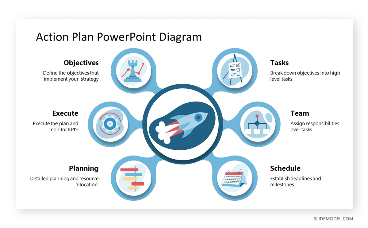 Action Plan PowerPoint Diagram