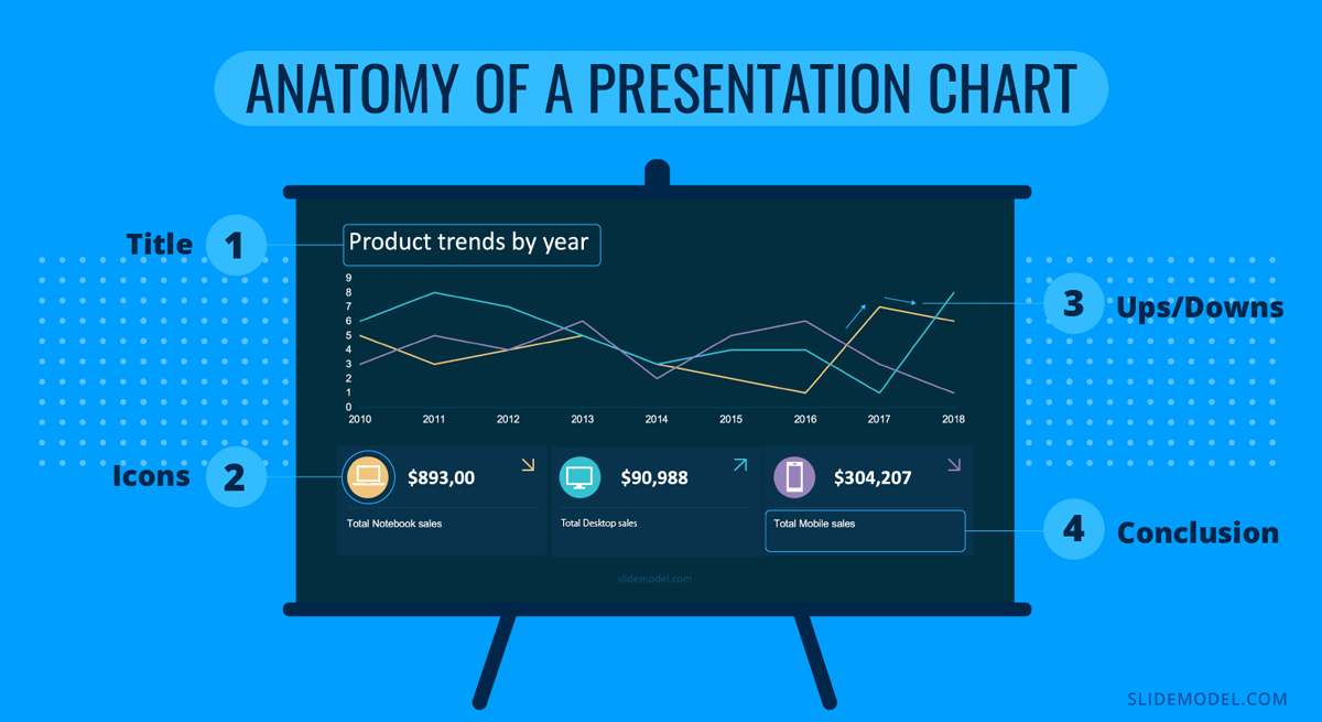 Anatomy of a presentation chart