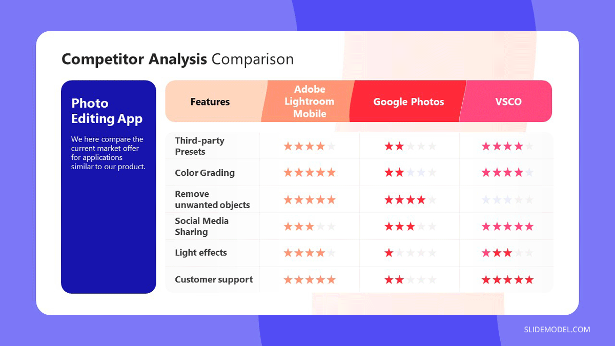 Example of a competitor analysis slide