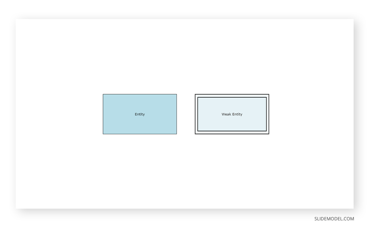 Expressing Entities in a ER Model Diagram