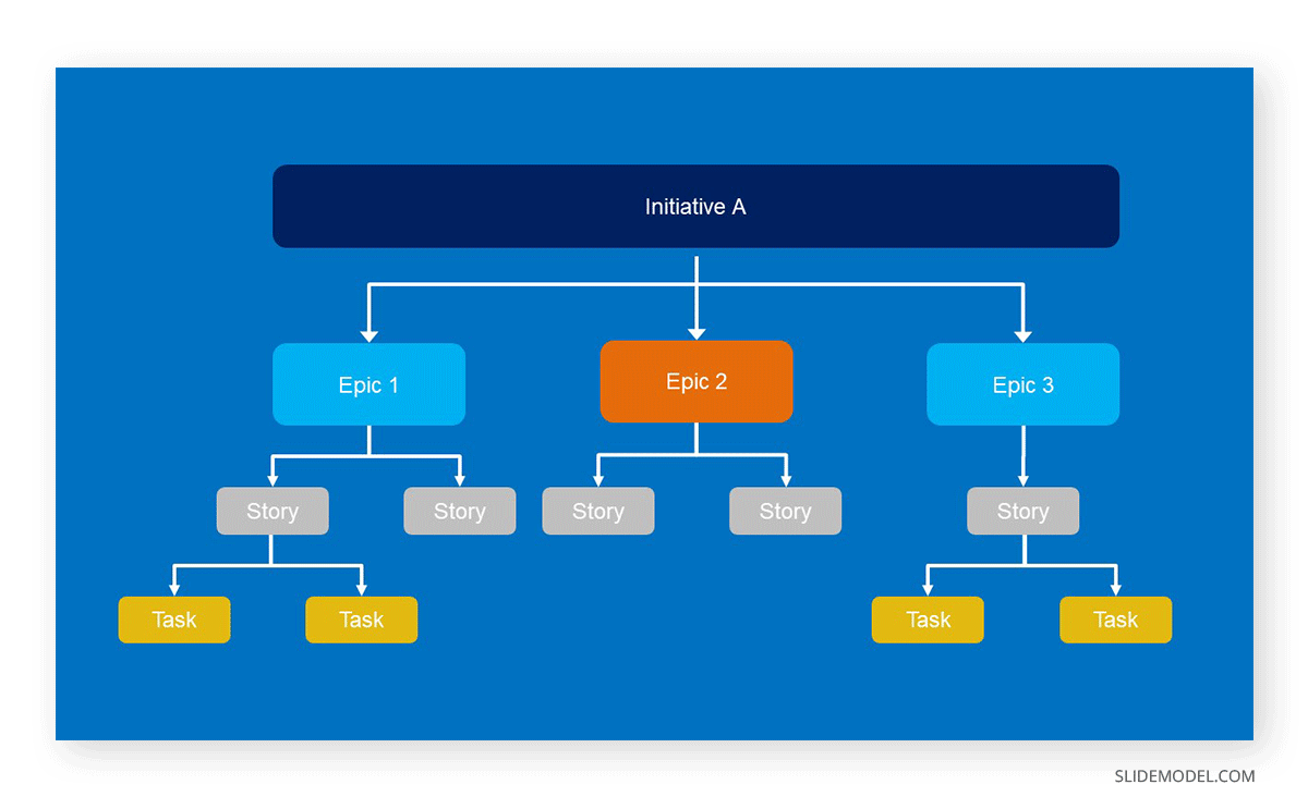 Epics roadmap explained