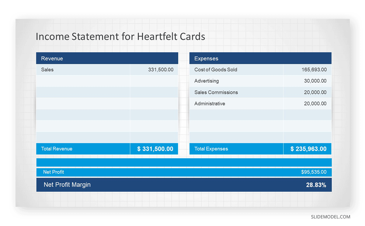 Income Statement slide PowerPoint