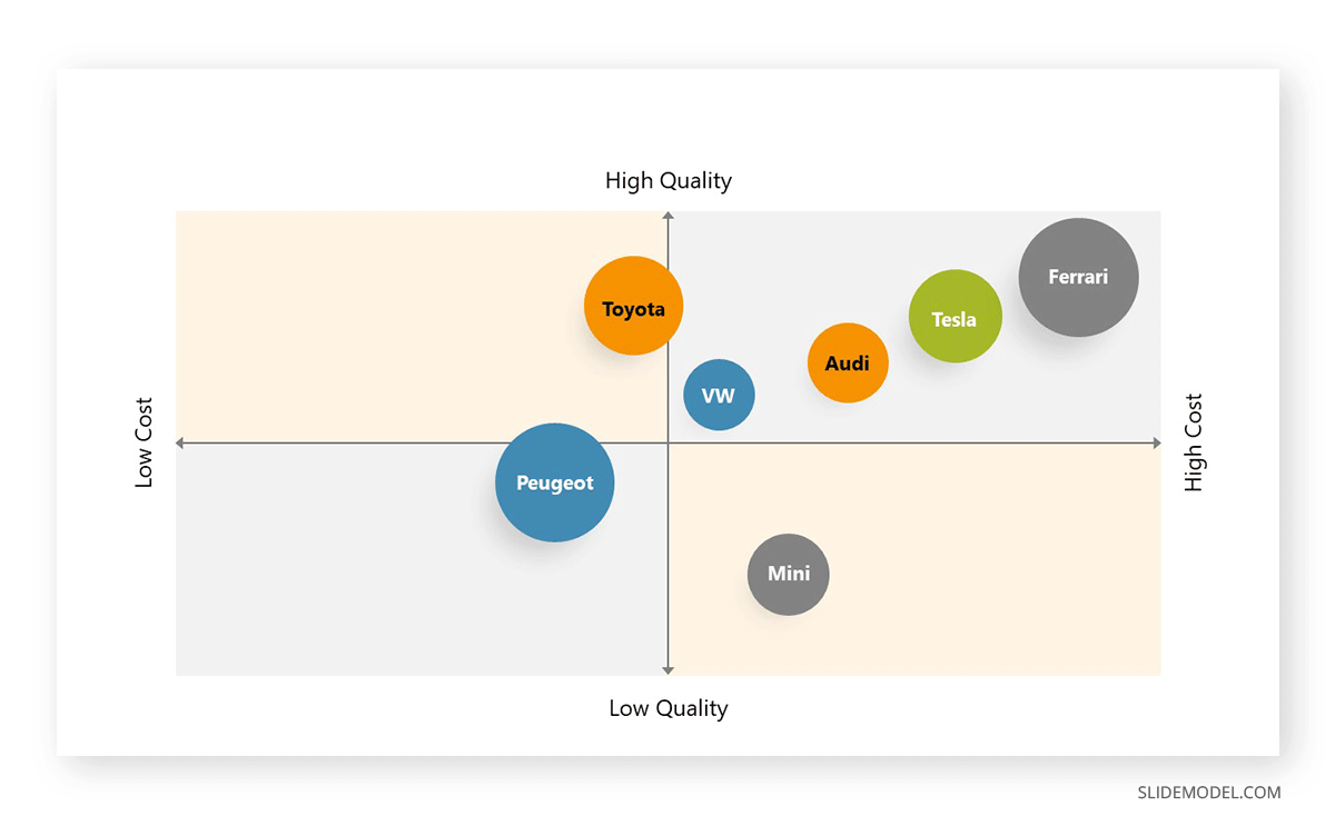 Perceptual map for the automotive industry