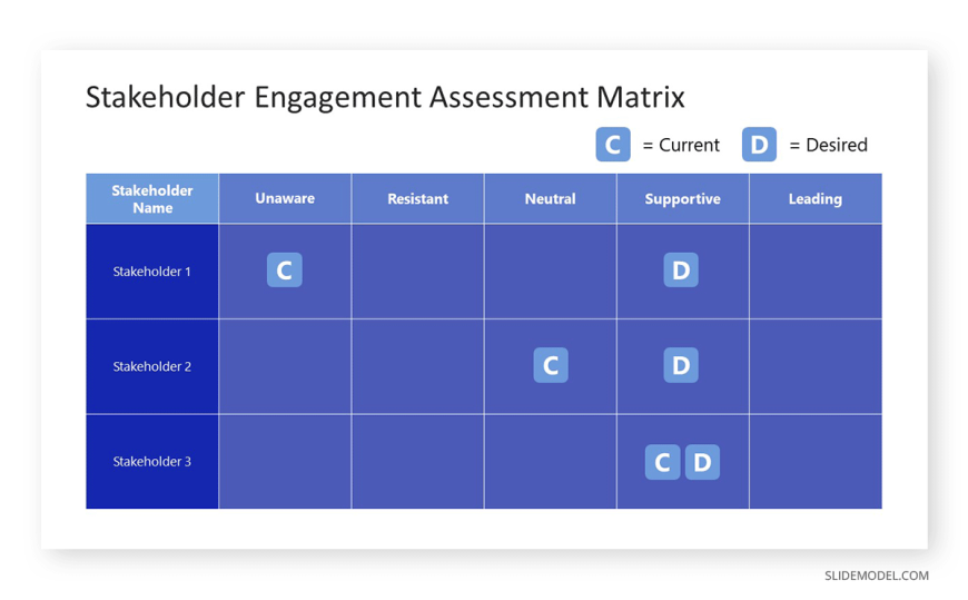 03_stakeholder-engagement-assessment-matrix - SlideModel