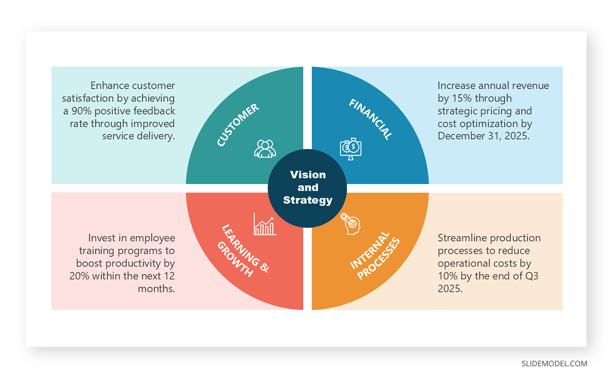 Balanced scorecard slide for business goals presentation