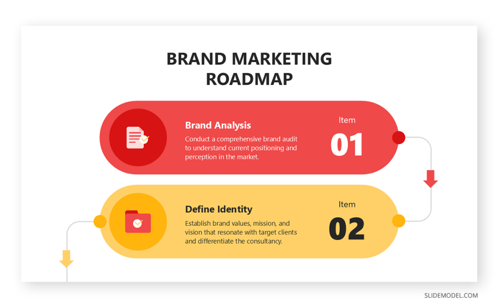 04-brand-marketing-roadmap-example-slidemodel