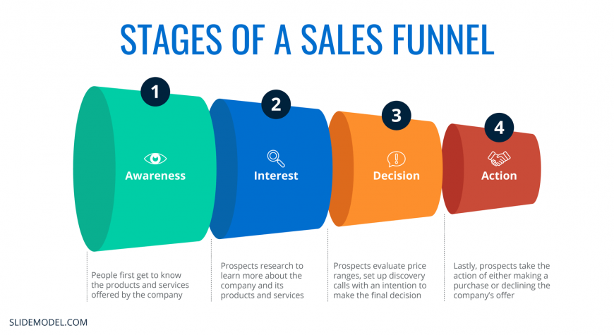 04 Building Sales Funnel Stages Phases Slidemodel 7950