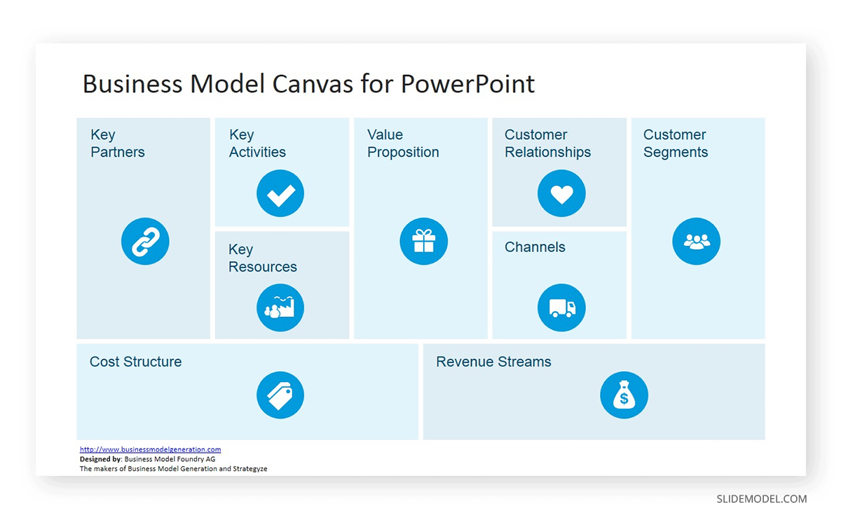 Business model canvas in a consulting slide deck