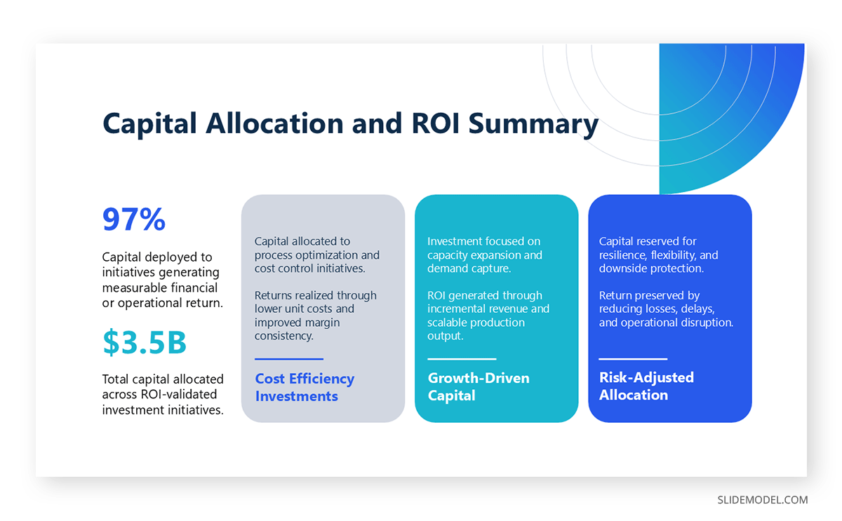 Explaining capital allocation and its impact on ROI