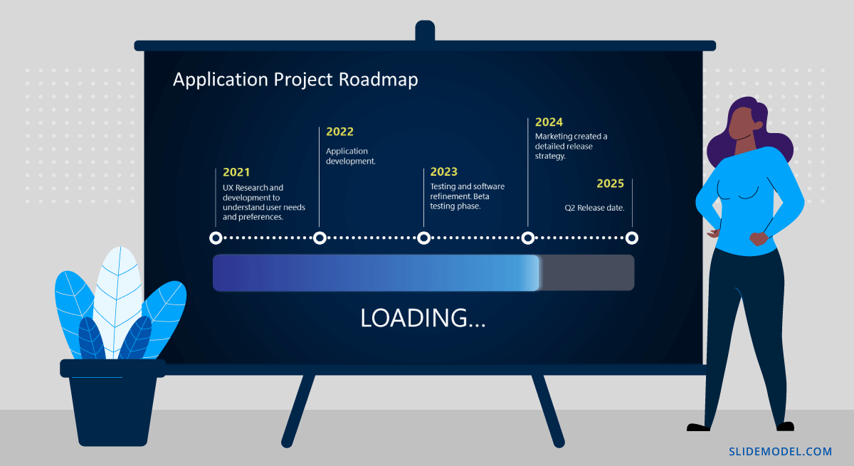 Timeline project ideas