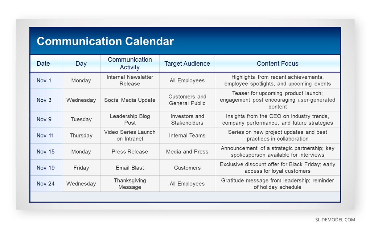 Communication calendar in a Communication Plan