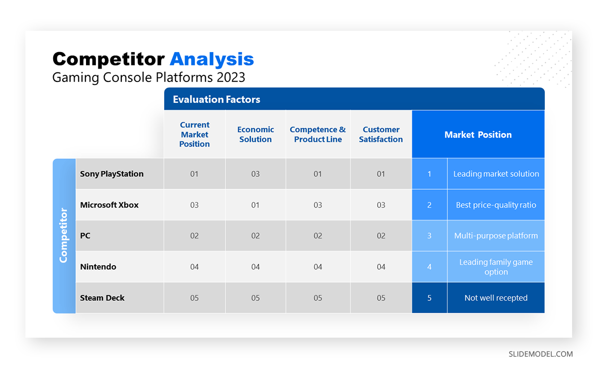 Comparison Chart in a Blue Ocean Strategy