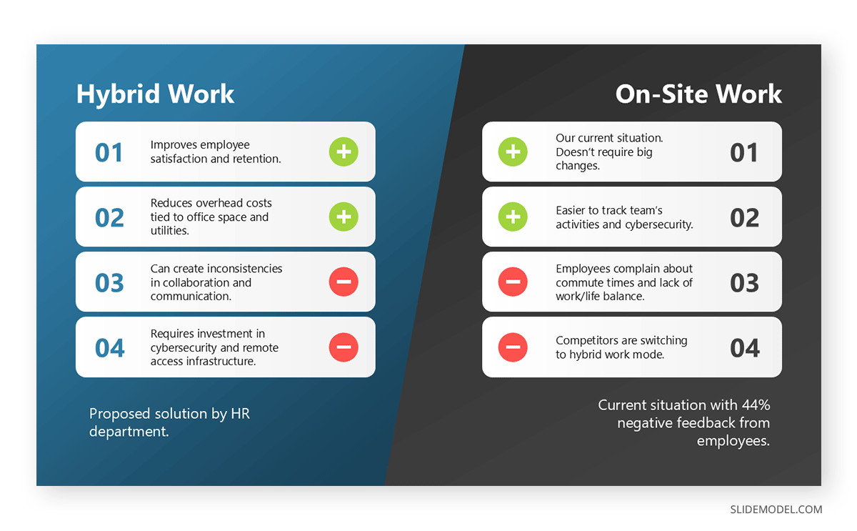 Animated slide example of contrasting points using a pros and cons layout