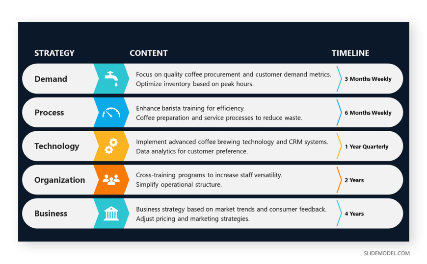 04-cost-reduction-strategy-based-on-the-value-chain-analysis-template ...