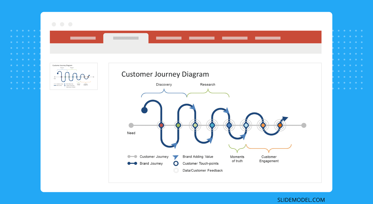 Customer Journey Diagram  Customer Service PowerPoint PPT Template 